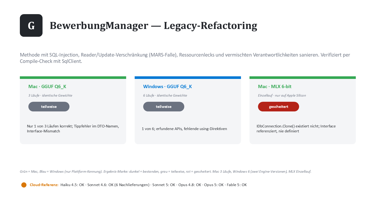 Aufgabe G: BewerbungManager — Sanierung einer Legacy-Methode