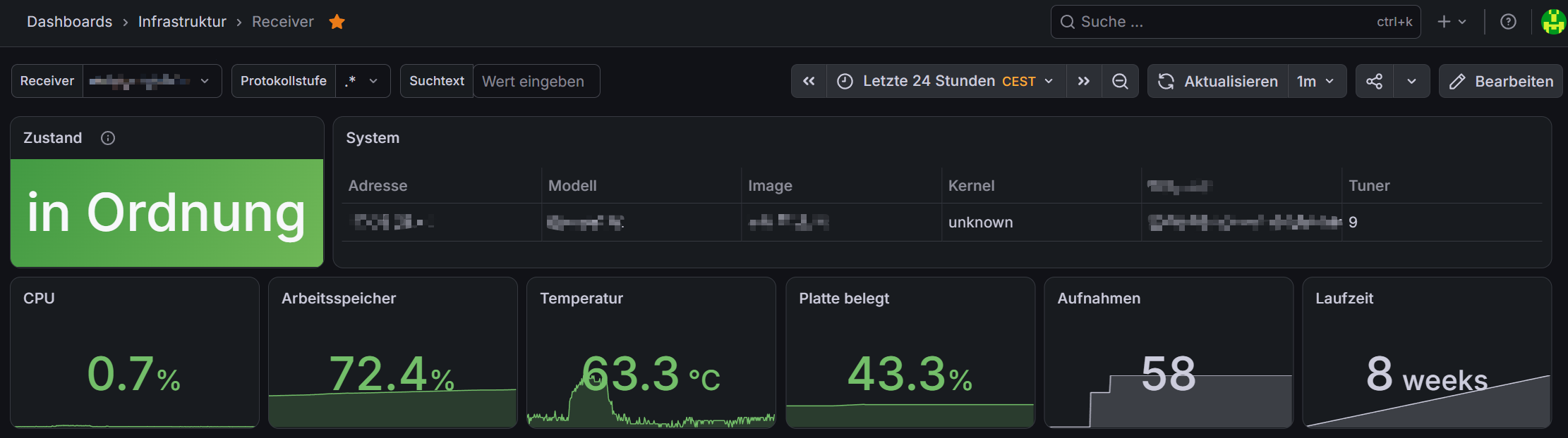 Dashboard eines Satellitenreceivers mit sechs Kacheln: Gesamtzustand in Ordnung, CPU-Last 0,7 Prozent, Arbeitsspeicher 72,4 Prozent, Temperatur 63,3 Grad Celsius, Platte zu 43,3 Prozent belegt, 58 Aufnahmen und acht Wochen Laufzeit. Der Temperaturverlauf zeigt einen deutlichen Anstieg mit anschließendem Abfall.