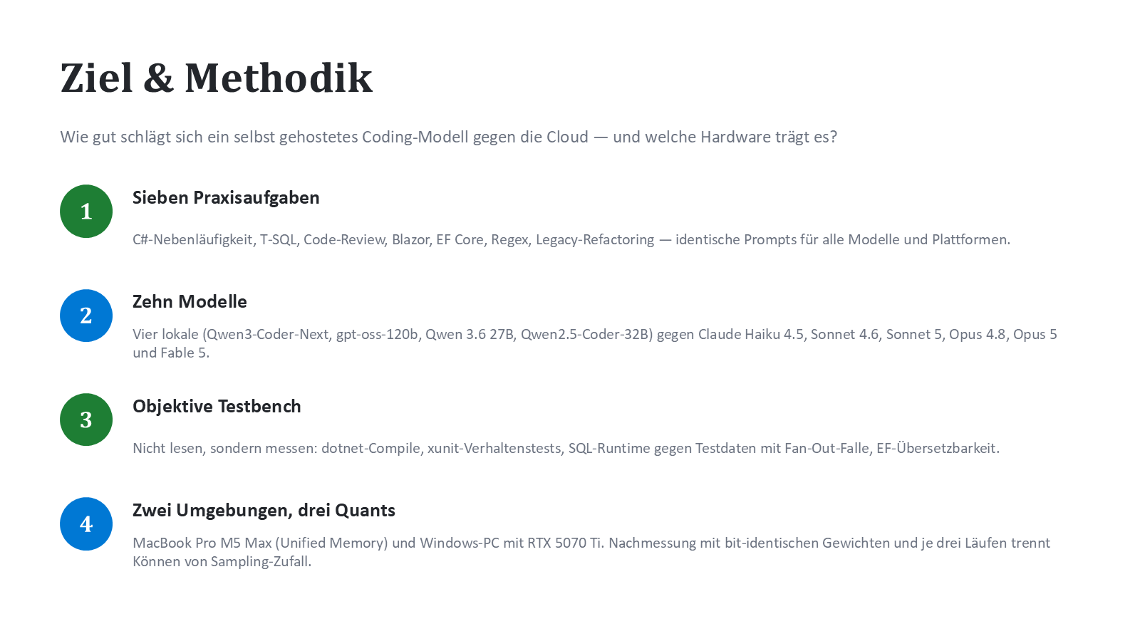 Ziel und Methodik: sieben Aufgaben, neun Modelle, objektive Testbench