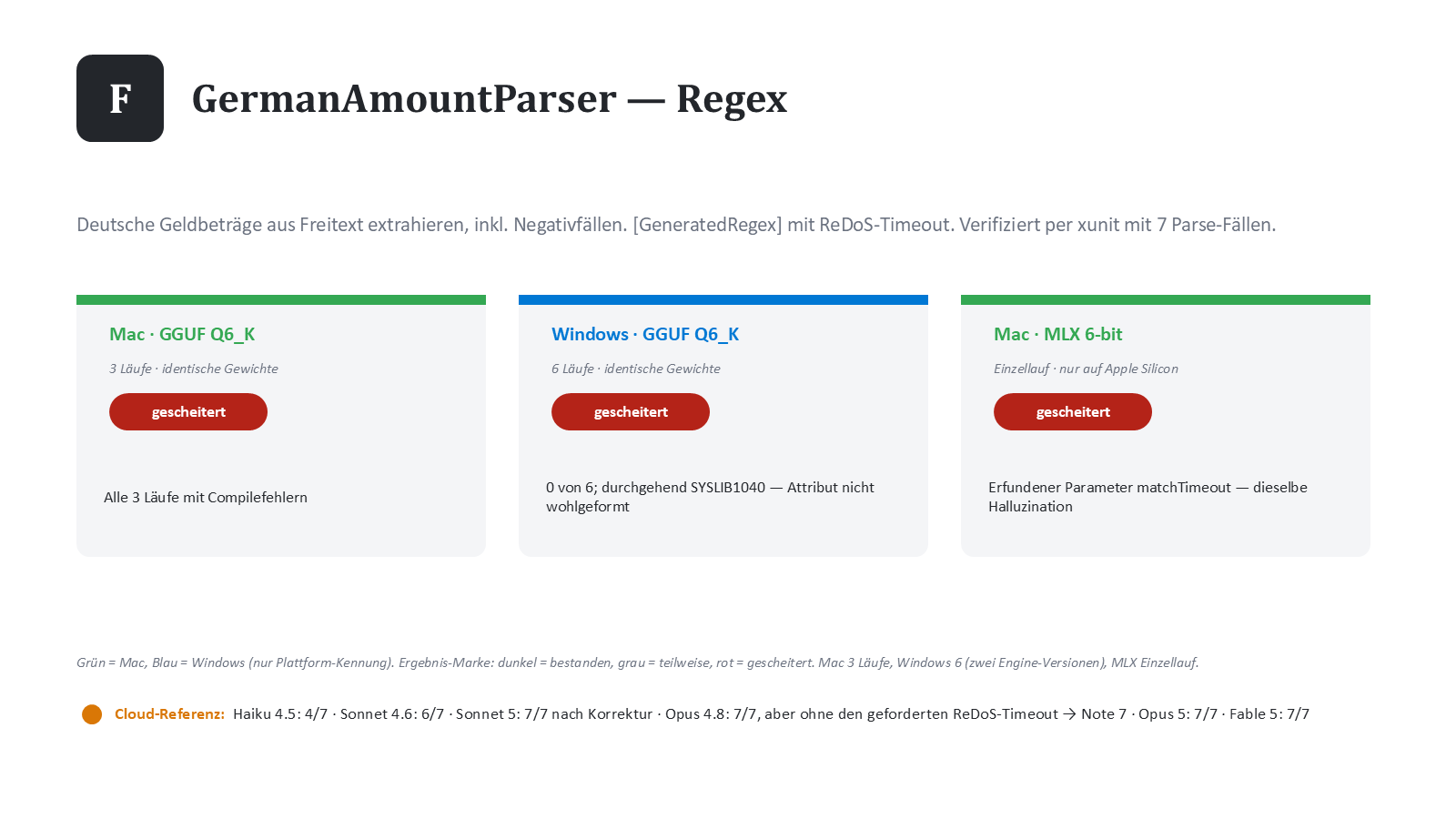 Aufgabe F: GermanAmountParser — Regex für deutsche Geldbeträge