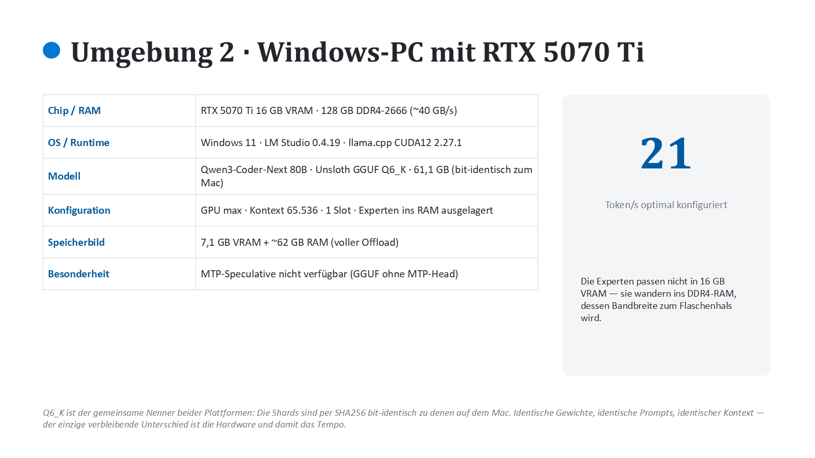 Umgebung 2: Windows-PC mit RTX 5070 Ti