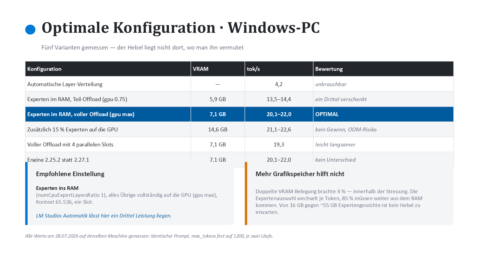 Optimale Konfiguration auf dem Windows-PC