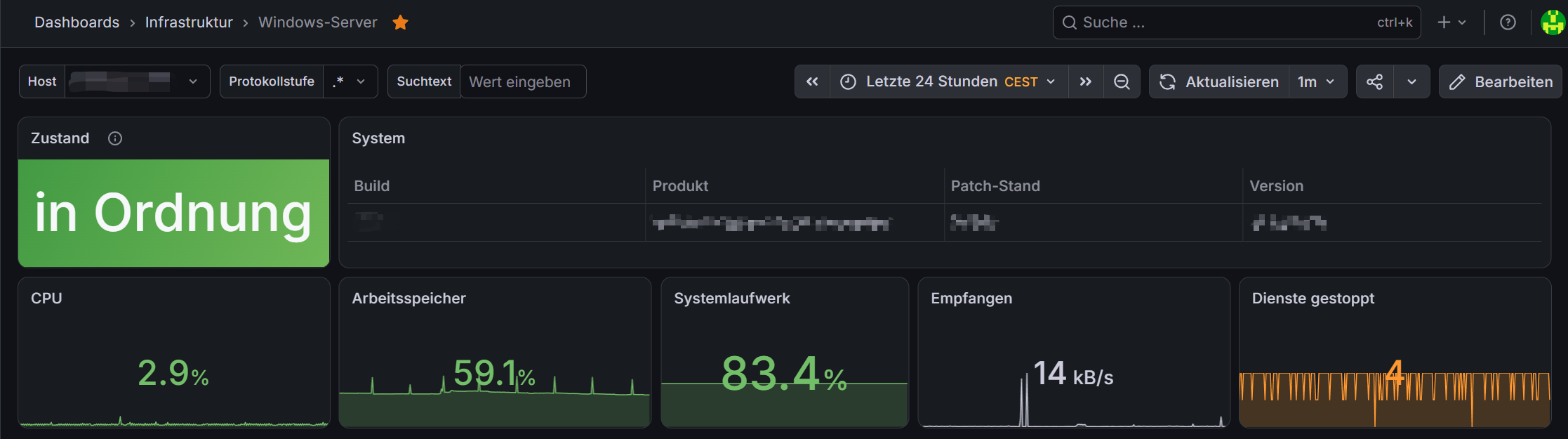 Dashboard eines Windows-Servers mit sechs Kacheln: Gesamtzustand in Ordnung, CPU-Last 2,9 Prozent, Arbeitsspeicher 59,1 Prozent, Systemlaufwerk 83,4 Prozent belegt, Netzwerkempfang 14 kB pro Sekunde und vier gestoppte Dienste.
