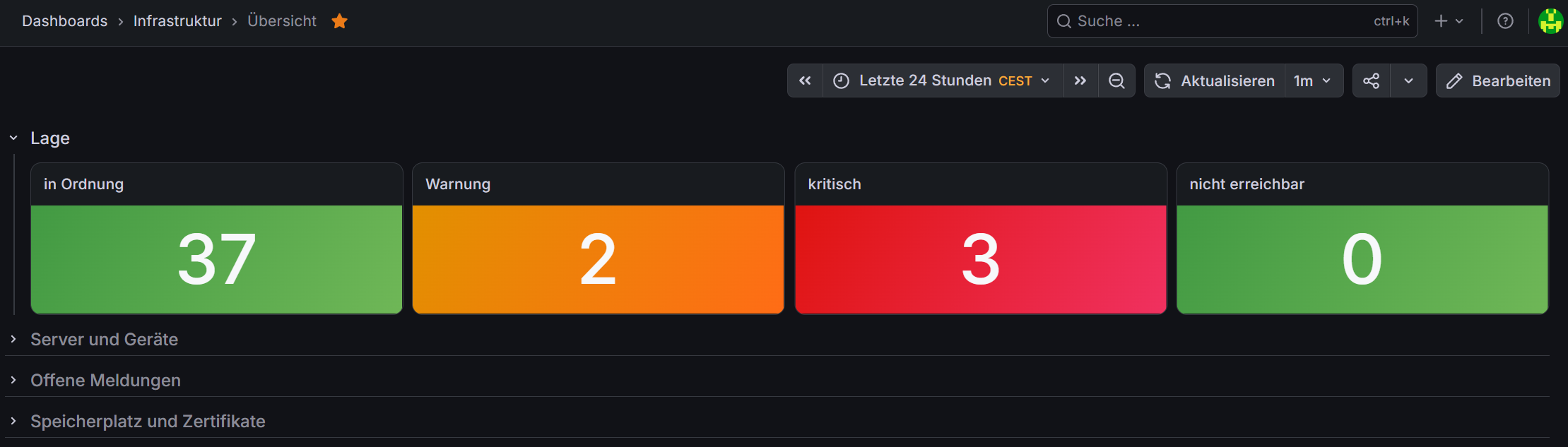 Grafana-Übersichtsdashboard mit vier Statuskacheln: 37 Ziele in Ordnung, 2 mit Warnung, 3 kritisch, 0 nicht erreichbar. Darunter zugeklappte Zeilen für Server und Geräte, offene Meldungen sowie Speicherplatz und Zertifikate.