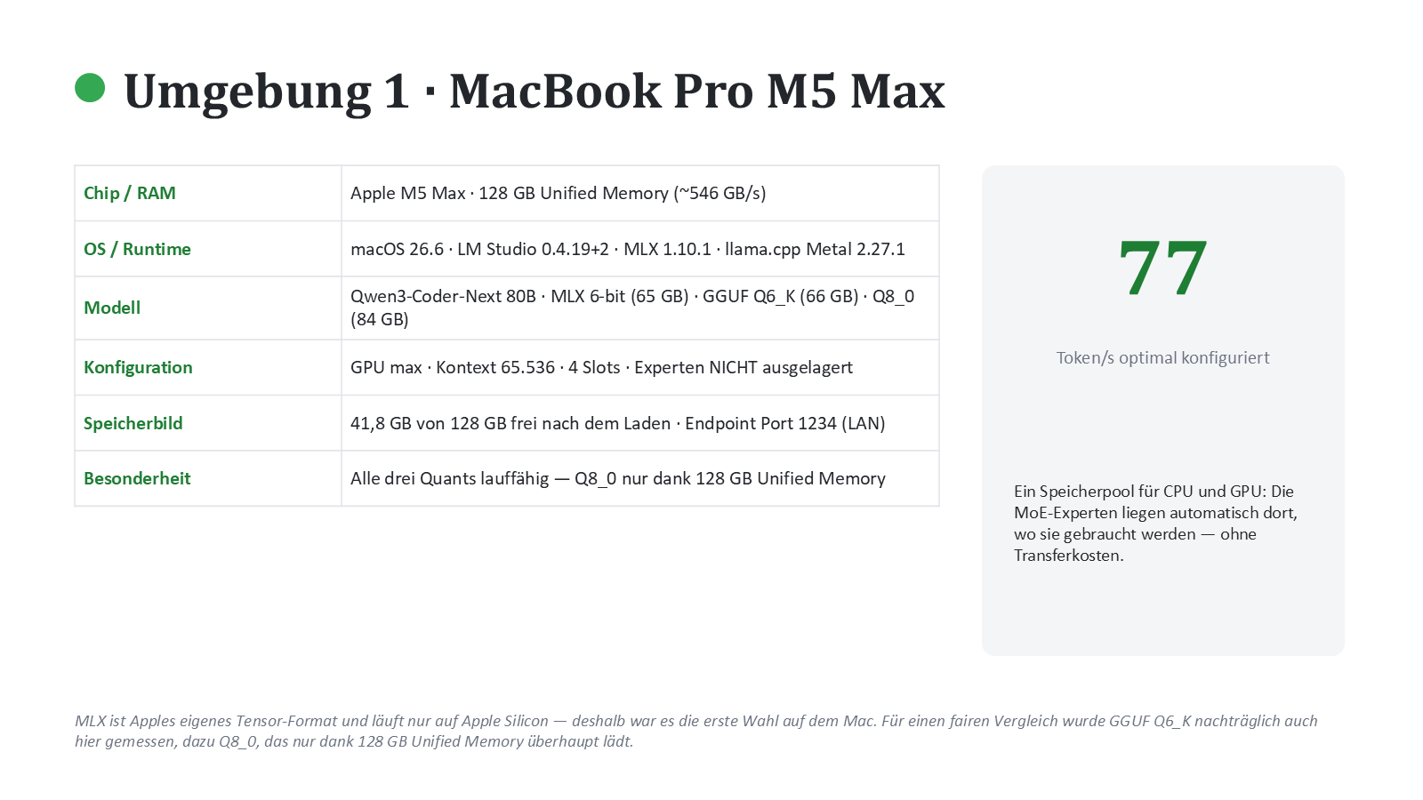 Umgebung 1: MacBook Pro M5 Max mit 128 GB Unified Memory