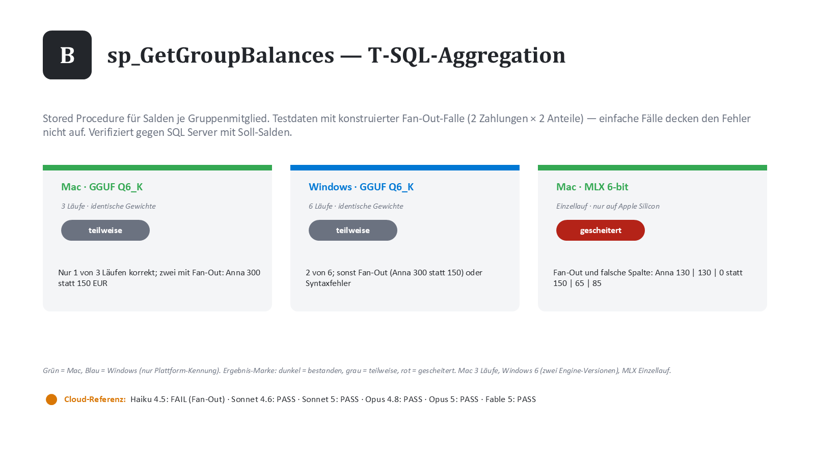Aufgabe B: sp_GetGroupBalances — T-SQL-Aggregation mit Fan-Out-Falle
