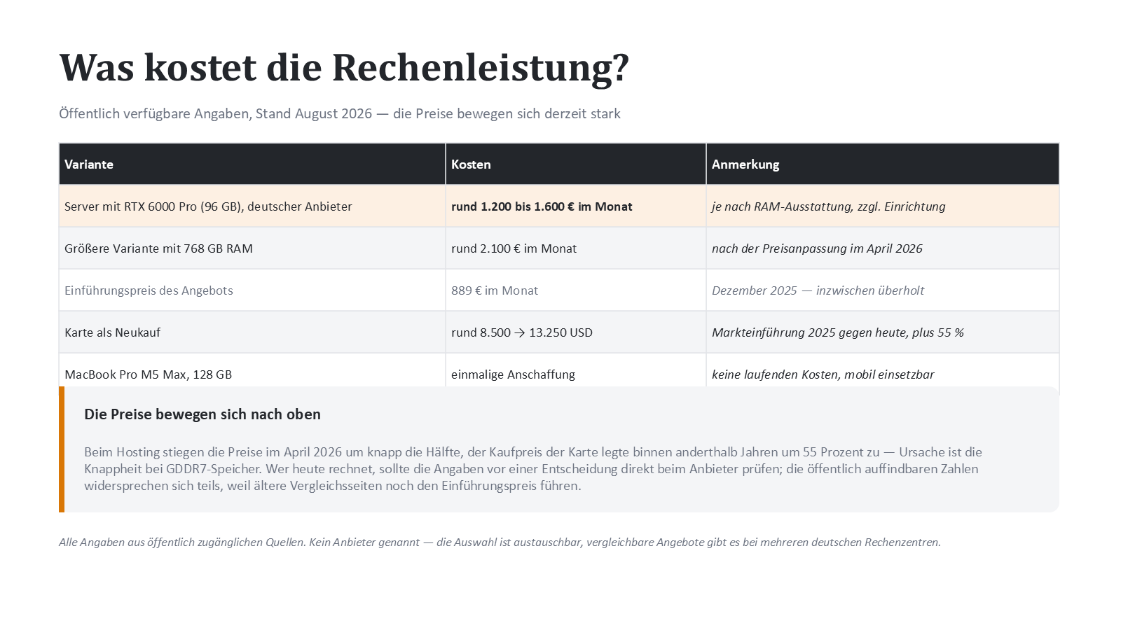 Kosten: öffentliche Angaben als Spanne, Stand August 2026