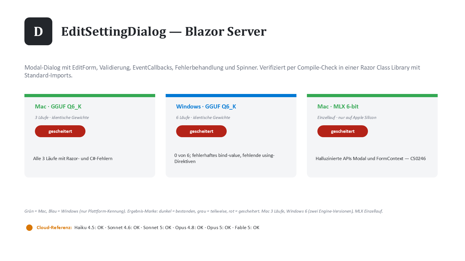 Aufgabe D: EditSettingDialog — Blazor-Server-Dialog mit Validierung