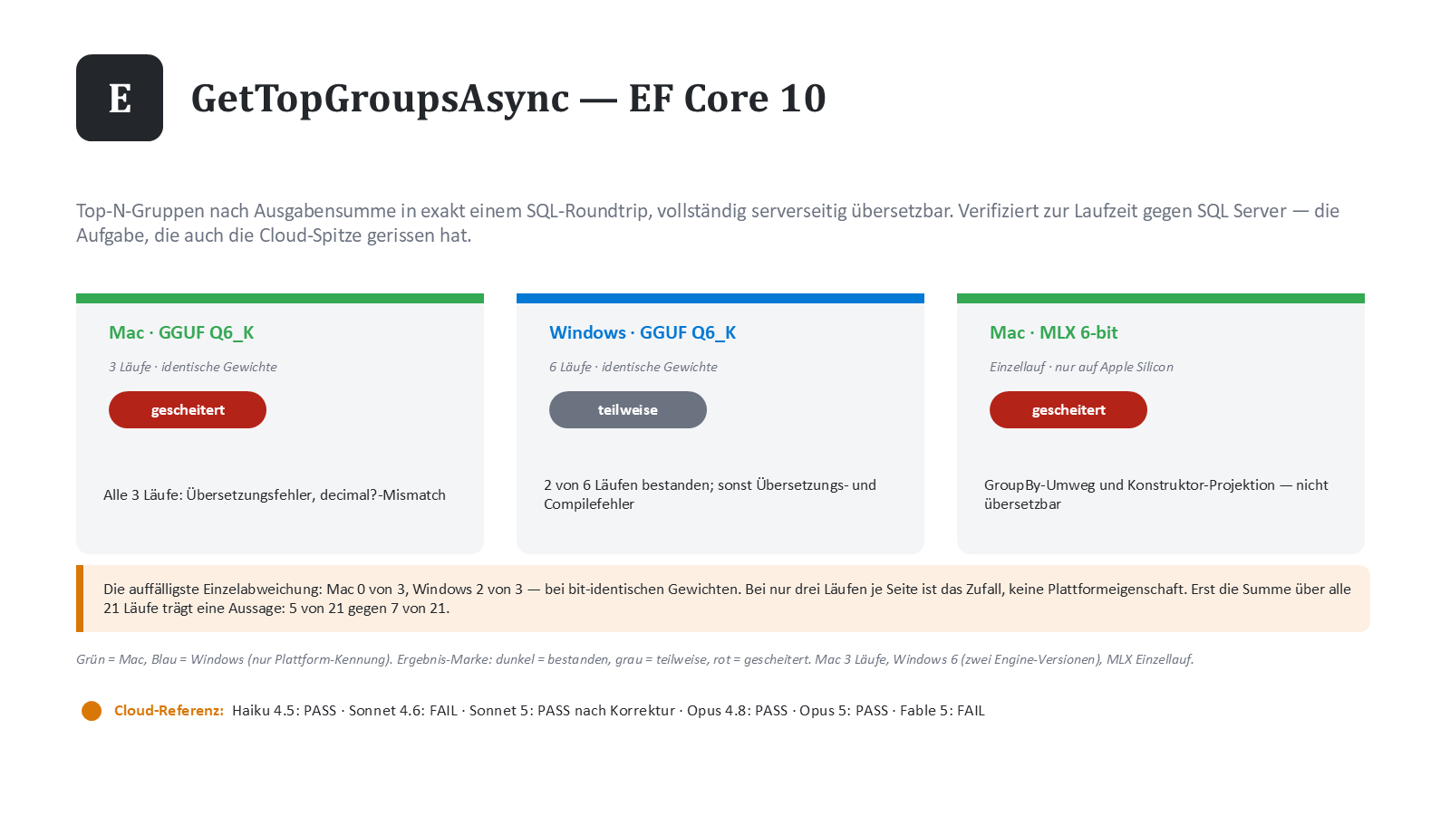Aufgabe E: GetTopGroupsAsync — serverseitig übersetzbare EF-Core-Abfrage