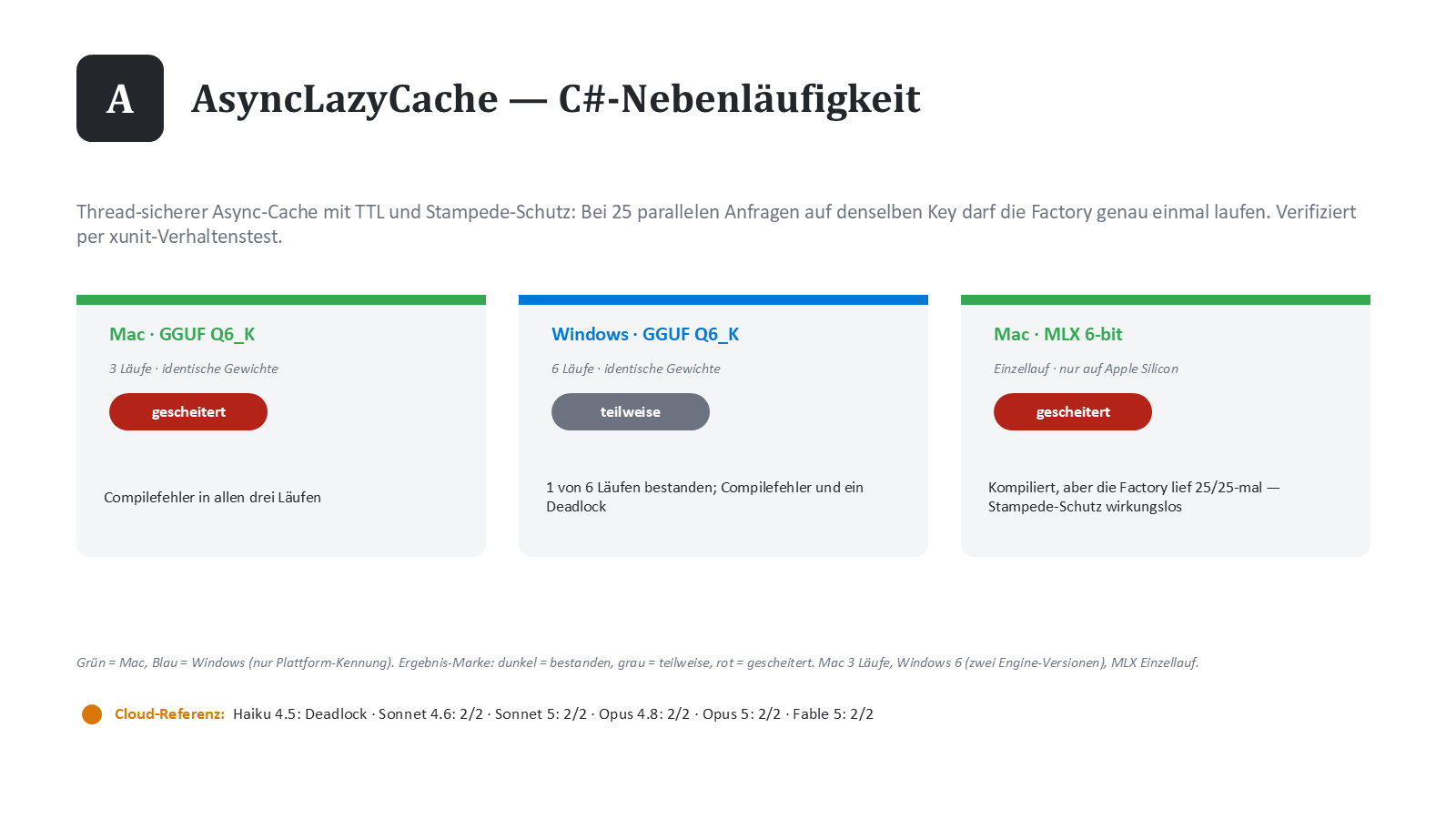 Aufgabe A: AsyncLazyCache — C#-Nebenläufigkeit mit Stampede-Schutz