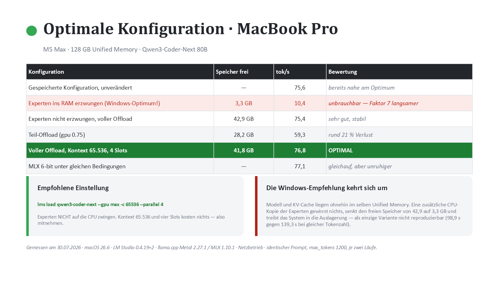 Optimale Konfiguration auf dem MacBook Pro